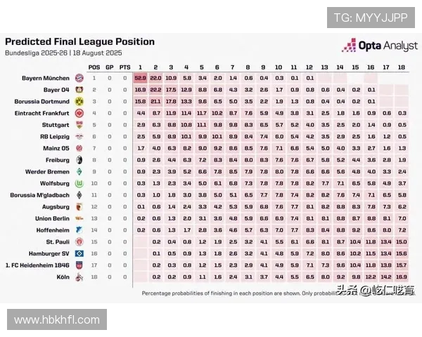 欧冠赛事中德甲球队表现及对阵数据统计