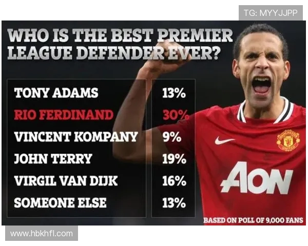 英超历史球队数据统计与成就 英超历史球队数据统计与成就