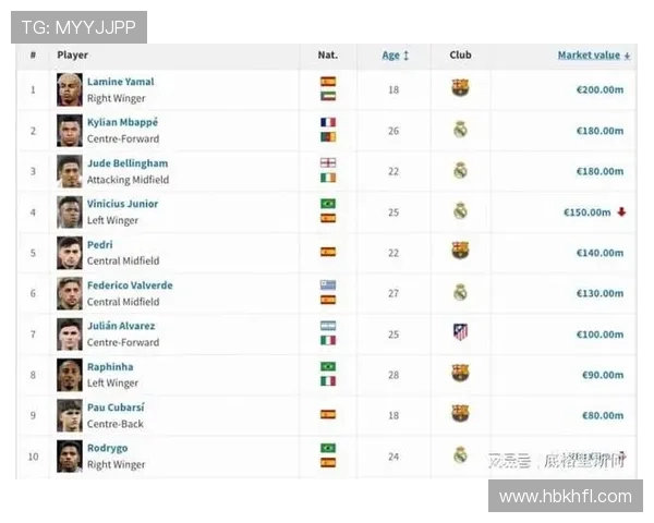 西甲联赛最受欢迎的球员排名 西甲联赛最受欢迎的球员排名