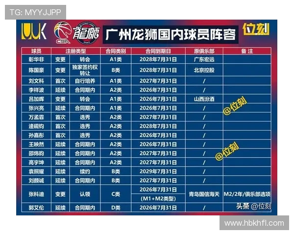 足球CBA位置排名榜出炉,哪些球员最受关注? 足球CBA位置排名榜出炉,哪些球员最受关注?