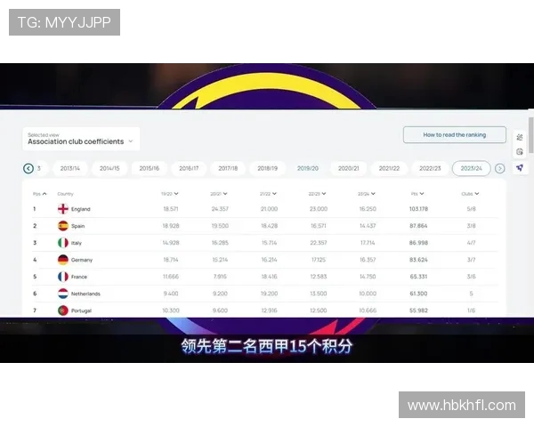 英超与西甲赛程对比研究：联赛密度与节奏的差异