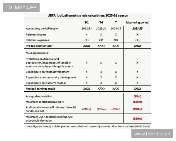 英超球队的财政状况：各俱乐部的财富分析