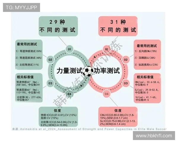 足球运动员的体能评估与科学训练方法