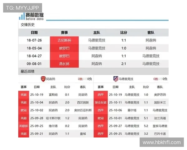 马竞欧冠经典阵容战力分析