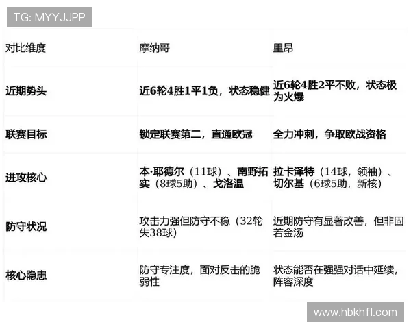 法甲里昂边路传中战术与相关数据分析