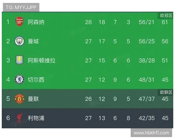 英超20支俱乐部降级历史回顾阿森纳上次降级是1912至1913赛季