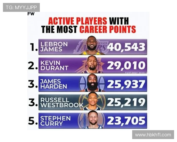 2019年NBA常规赛个人得分榜前十球员名单及场均数据公布