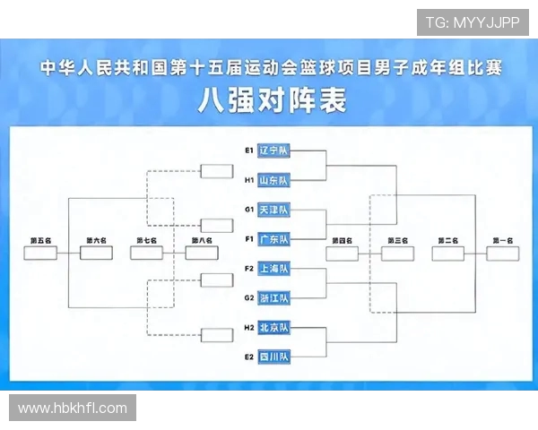 2020年CBA常规赛排名出炉 广东辽宁领跑八强争夺战