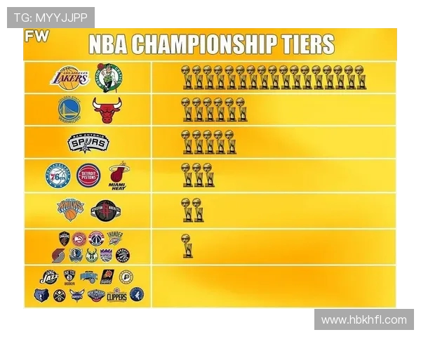 2021年NBA总冠军预测分析及夺冠热门球队实力评估